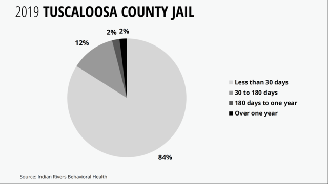 Mental Health Court City of Tuscaloosa